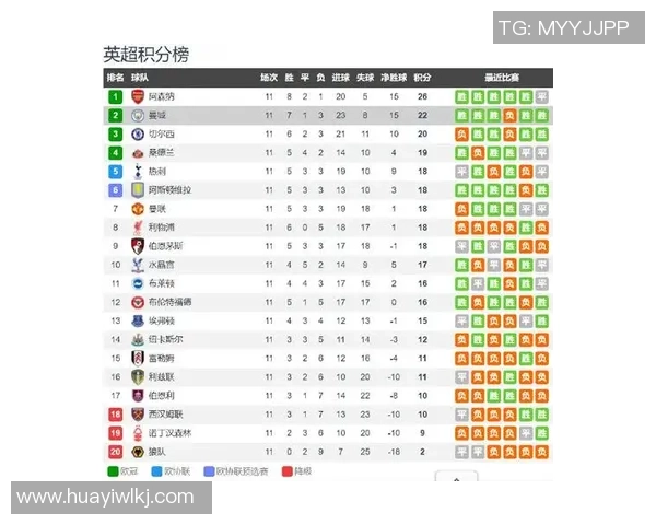 英超第24轮焦点战纽卡斯尔联迎战曼城争夺积分榜重要位置