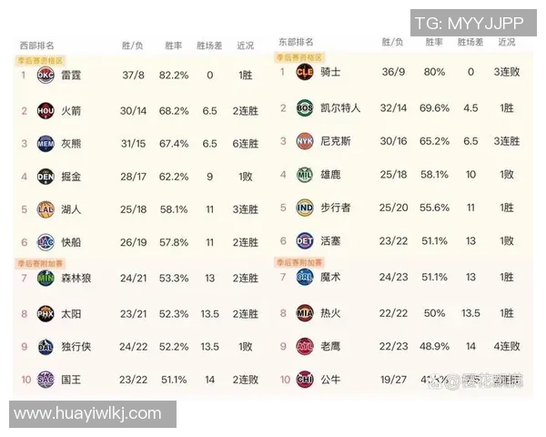 雷霆与开拓者激战2019年1月4日精彩回顾与赛后分析 雷霆与开拓者激战2019年1月4日精彩回顾与赛后分析