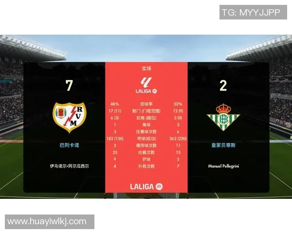 巴列卡诺VS皇家贝蒂斯:2025年12月16日西甲赛事的比分猜测 巴列卡诺VS皇家贝蒂斯:2025年12月16日西甲赛事的比分猜测